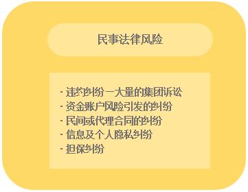 互联网金融的法律规制,互联网金融各类监管相关的法律