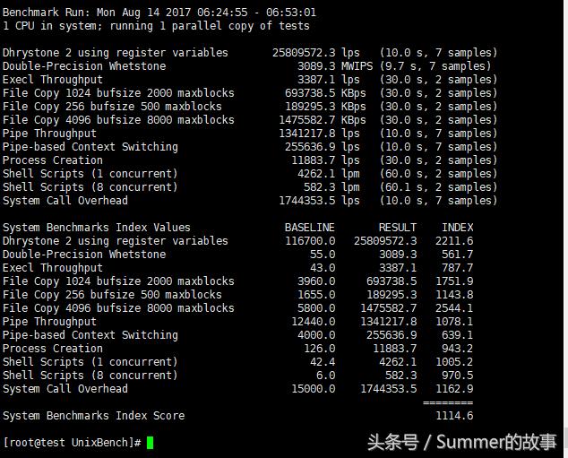 rectified廉价VPS测评：1核1G10GB免费20