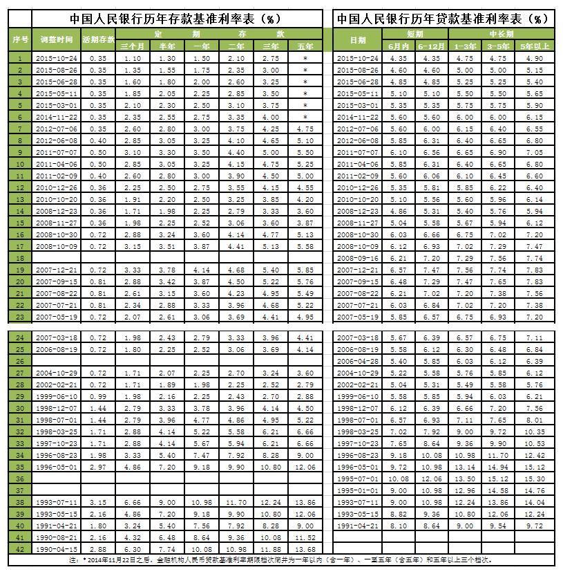 厦门多家银行调整房贷利率，利率调整对购房者有什么影响？