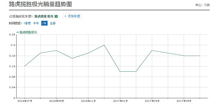 奇瑞路虎发现神行口碑,奇瑞路虎评价怎么样