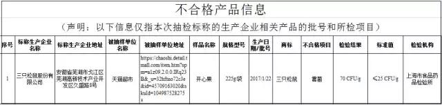 食药监查出过期食品,食品检测霉菌超标