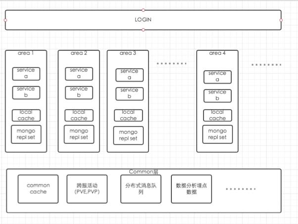 MongoDB干货集合:优势、限制和选型建议,在高德的实践