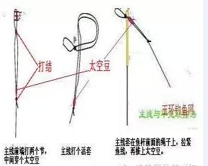 绑子线钩的正确绑法视频,钓鱼绑线和绑钩哪个好钓