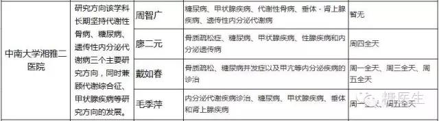 上海内分泌科哪家医院比较好,省立医院内分泌科哪个医生好