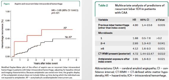 专家专治脑血栓,专家推荐治疗脑血栓的药