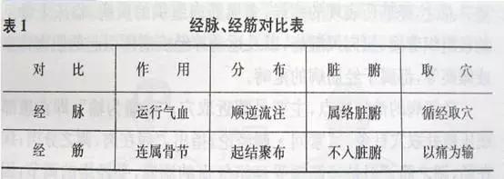 跟我学中医从哪里开始学,跟我学中医全集视频