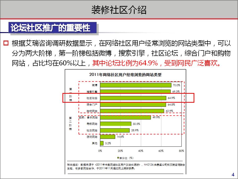 装饰公司宣传贴,装饰公司推广文案和图片