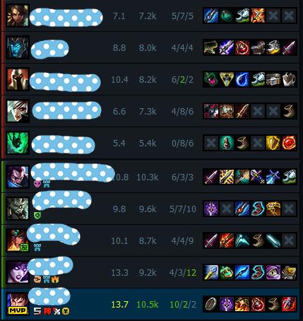 盘点低段位贼强却无人问津的英雄,最容易被忽视还最强的英雄