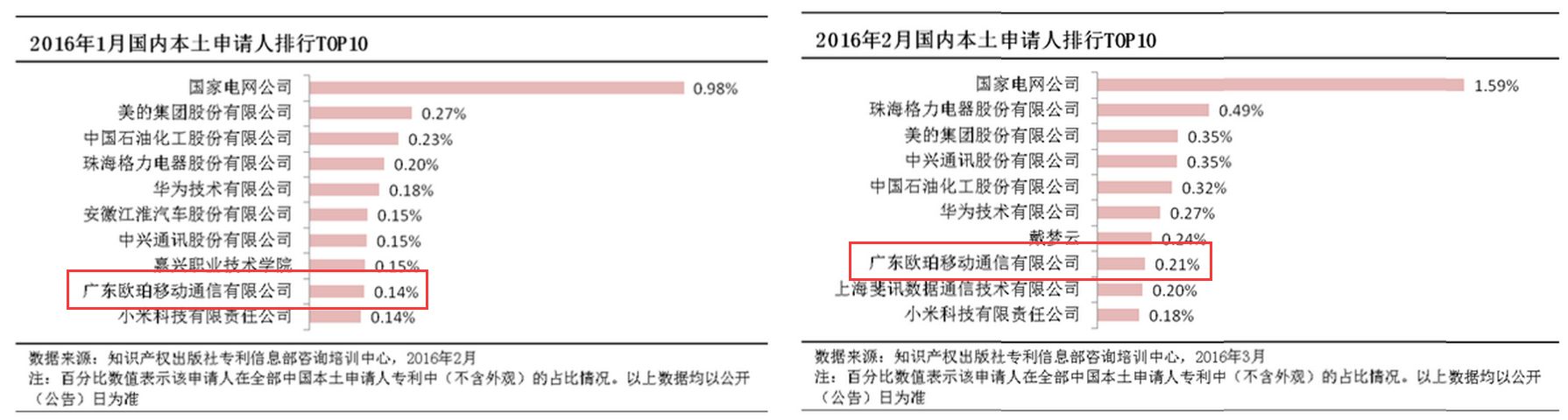 oppor9现价,oppor9全部型号价格表