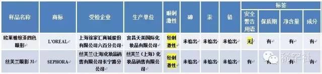 知生活·3.15特辑|警惕您身边“高大上”的不合格产品