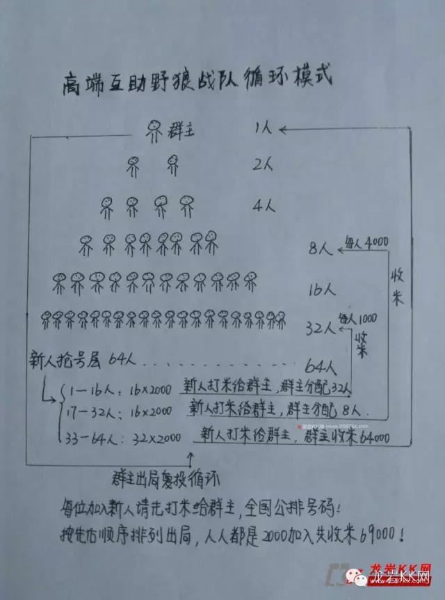 龙岩野狼互助高端招商群很火！交2000赚6700？别闹了