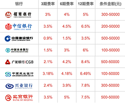 三星s7预售分期,三星s7edge分期价格表