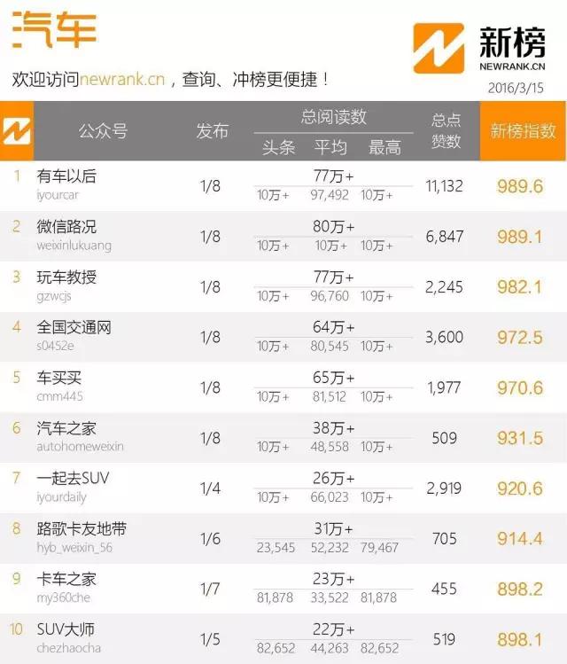 有车以后多少轮融资,一年内拿到a轮b轮融资