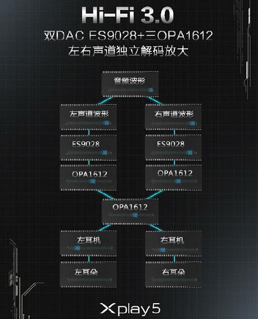 iphone音质差怎么解决,iphone音质为什么沙哑