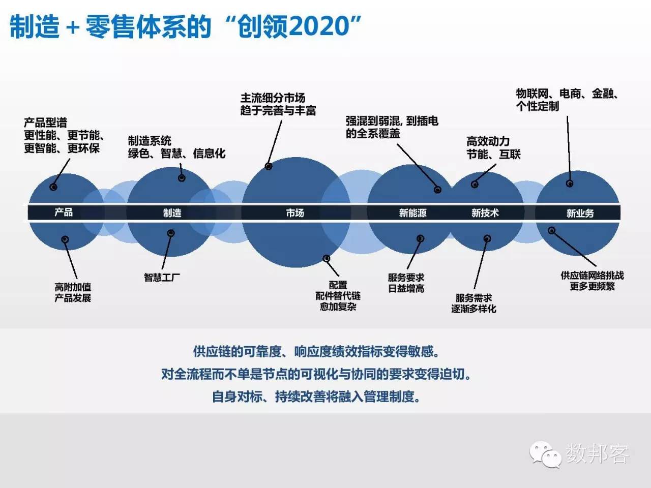 大数据在物流行业的应用ppt,大数据在物流供应链的应用ppt