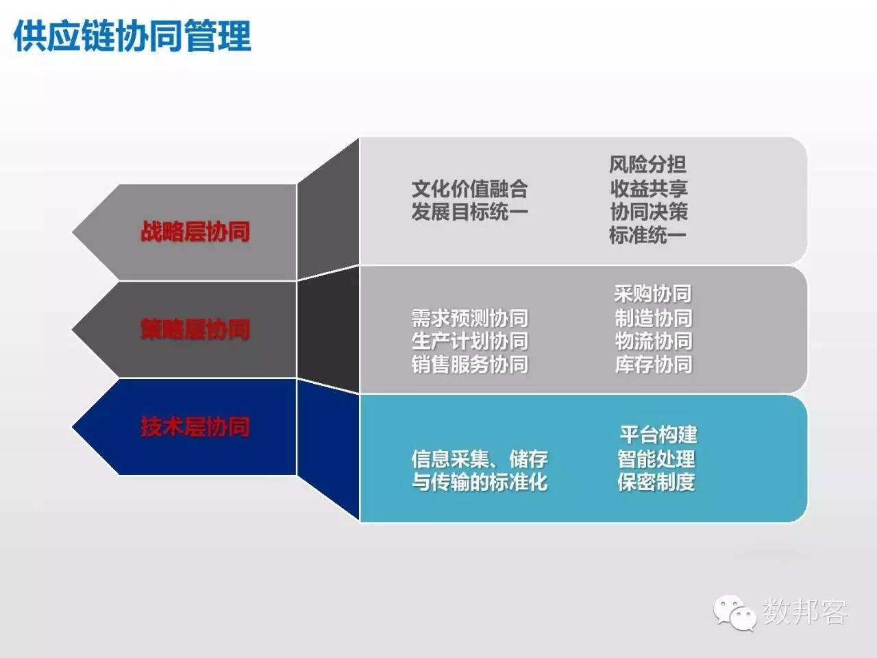 大数据在物流行业的应用ppt,大数据在物流供应链的应用ppt