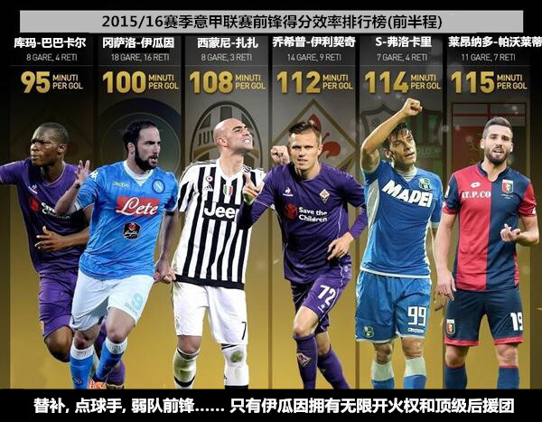 投乐彩:中国申办世界杯,亚冠12强抽签,五大联赛射手战术曝光