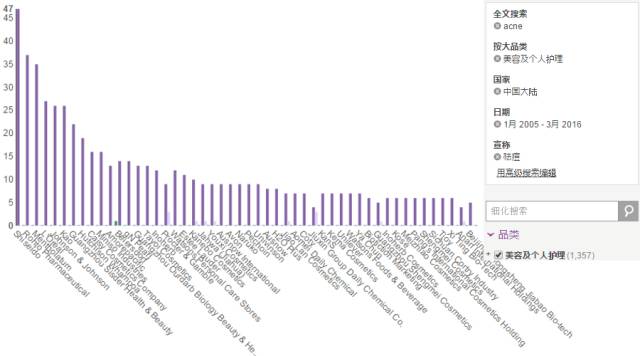 痘疮最好的治疗方法,疮痘是什么