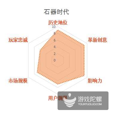 缃戞父鐨勭幇鐘跺強鏈潵鍙戝睍娓告垙鎺ㄨ崘,褰卞搷鍥藉唴娓告垙鐣岀殑鍗佸ぇ缃戞父