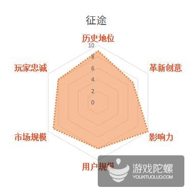 缃戞父鐨勭幇鐘跺強鏈潵鍙戝睍娓告垙鎺ㄨ崘,褰卞搷鍥藉唴娓告垙鐣岀殑鍗佸ぇ缃戞父