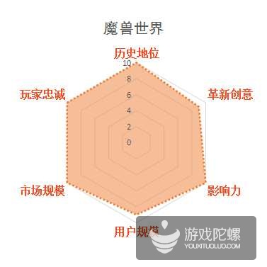 缃戞父鐨勭幇鐘跺強鏈潵鍙戝睍娓告垙鎺ㄨ崘,褰卞搷鍥藉唴娓告垙鐣岀殑鍗佸ぇ缃戞父