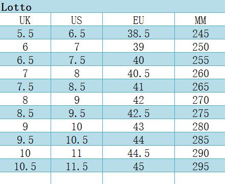 踢球人需看五大经典足球鞋款推荐,足球鞋知识科普之如何挑选足球鞋