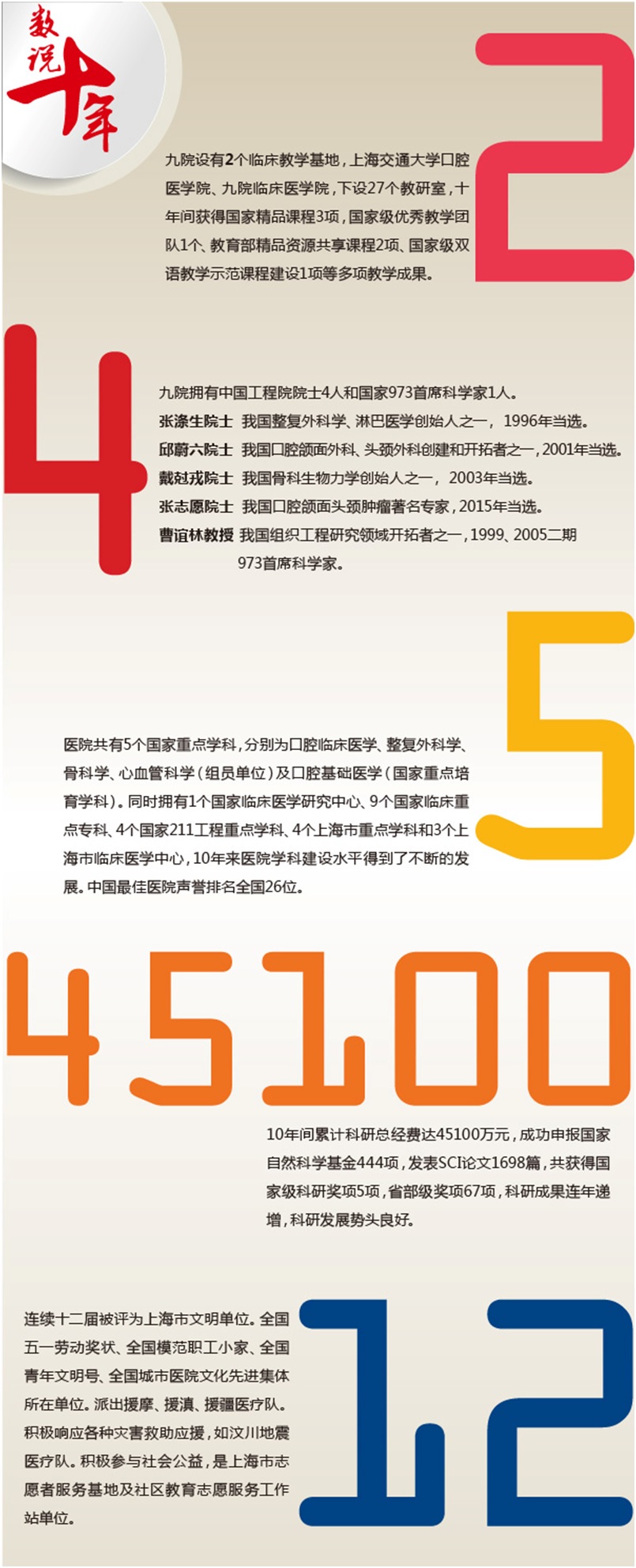 上海第九人民医院的院徽图片,上海交通大学第九人民医院照片