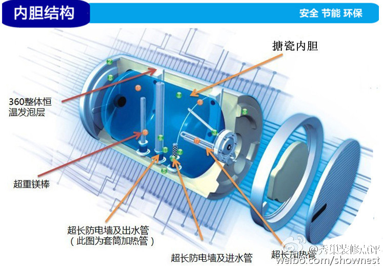 储水式热水器有什么误区,燃气热水器购买的几大误区