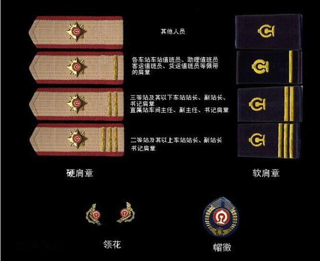铁路制服肩章级别,铁路制服上肩章杠是代表什么的
