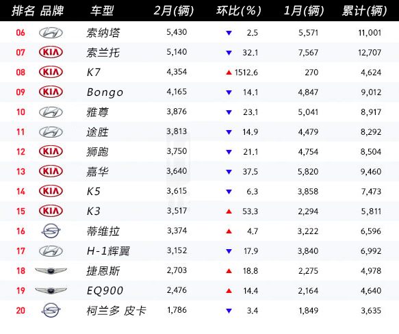 韩系车途观,国内途观换代