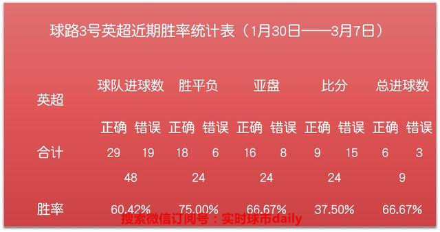 好用的复盘神器,足球比分预测推荐今日曼联