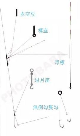 绑子线钩的正确绑法视频,钓鱼绑线和绑钩哪个好钓