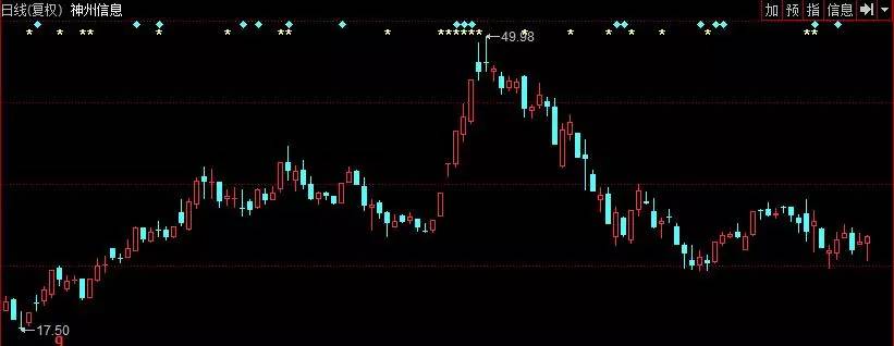 长线是金短线是银波段操作是钻石,长线最看好潜力金股