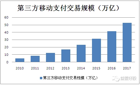 移动支付龙头企业股票,移动支付股票龙头股