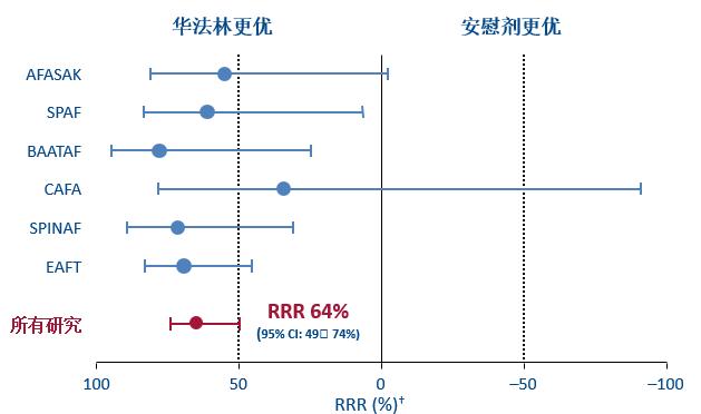 冠心病合并房颤的抗凝治疗,房颤射频消融术后抗凝治疗多久