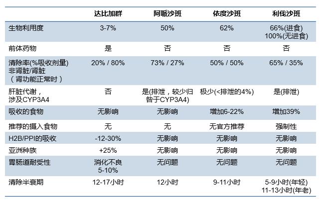 冠心病合并房颤的抗凝治疗,房颤射频消融术后抗凝治疗多久