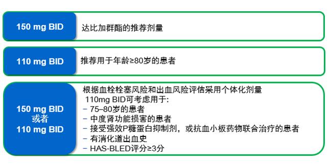 冠心病合并房颤的抗凝治疗,房颤射频消融术后抗凝治疗多久