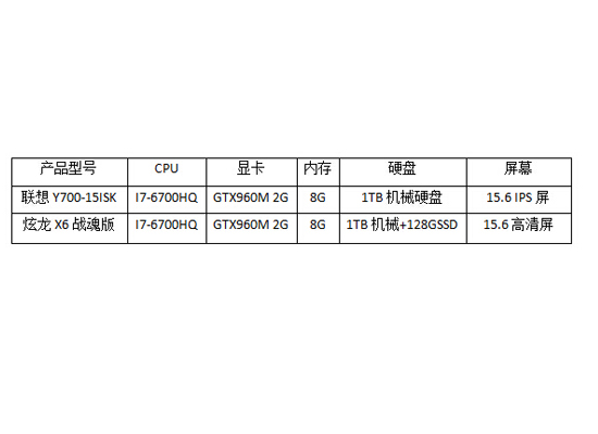 都是Skylake新产品炫龙X6/联想Y700谁更值得买