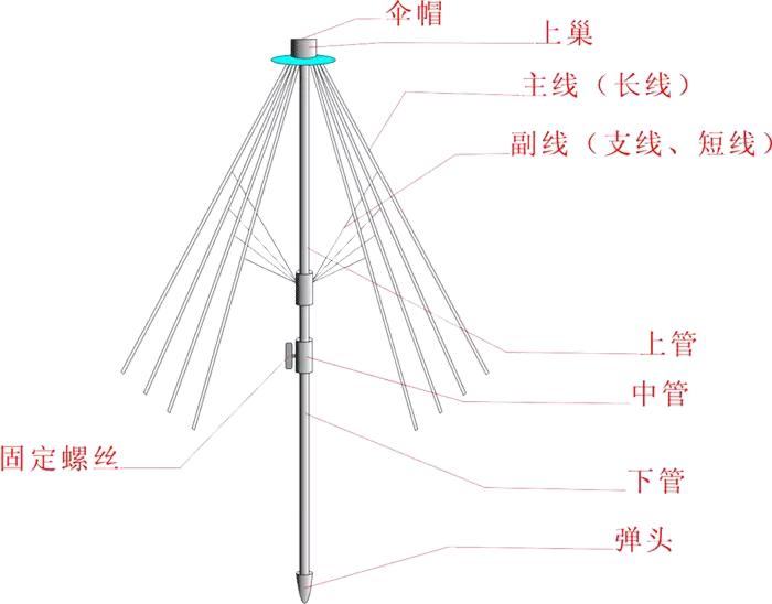 一把伞的故事创意短篇,一把雨伞的故事视频