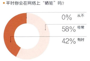 伢妈有话说：58课朋友圈晒宝宝，到底该不该