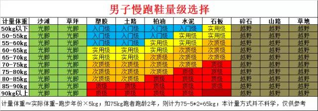 和国外跑友的装备比起来,我们简直在“裸跑”
