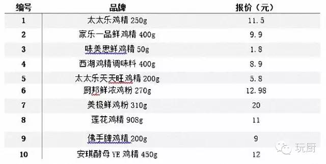 鸡精怎么选,鸡精怎么选比较健康
