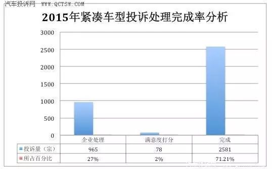 上汽通用质量好吗,上汽通用召回质量问题