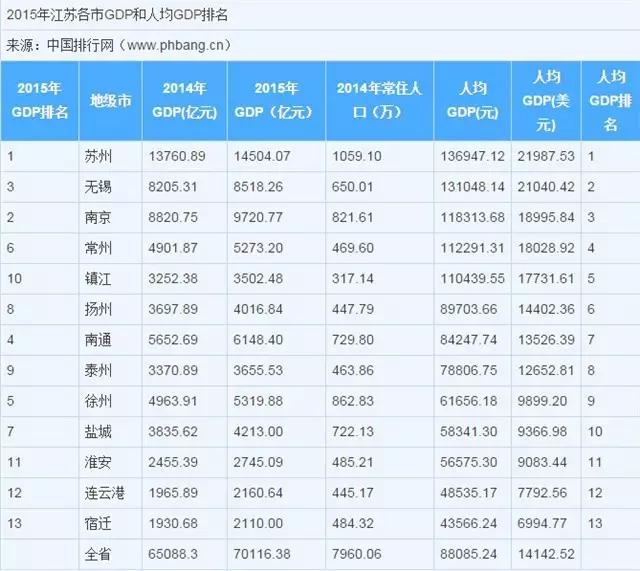 上海南京杭州苏州无锡旅游攻略,无锡苏州南京旅游攻略