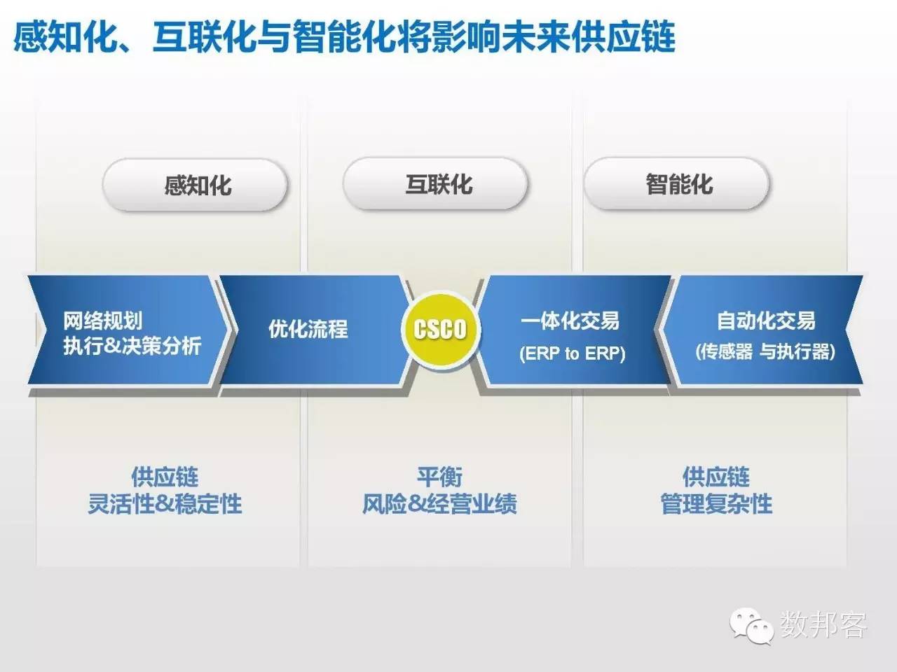 大数据在物流行业的应用ppt,大数据在物流供应链的应用ppt