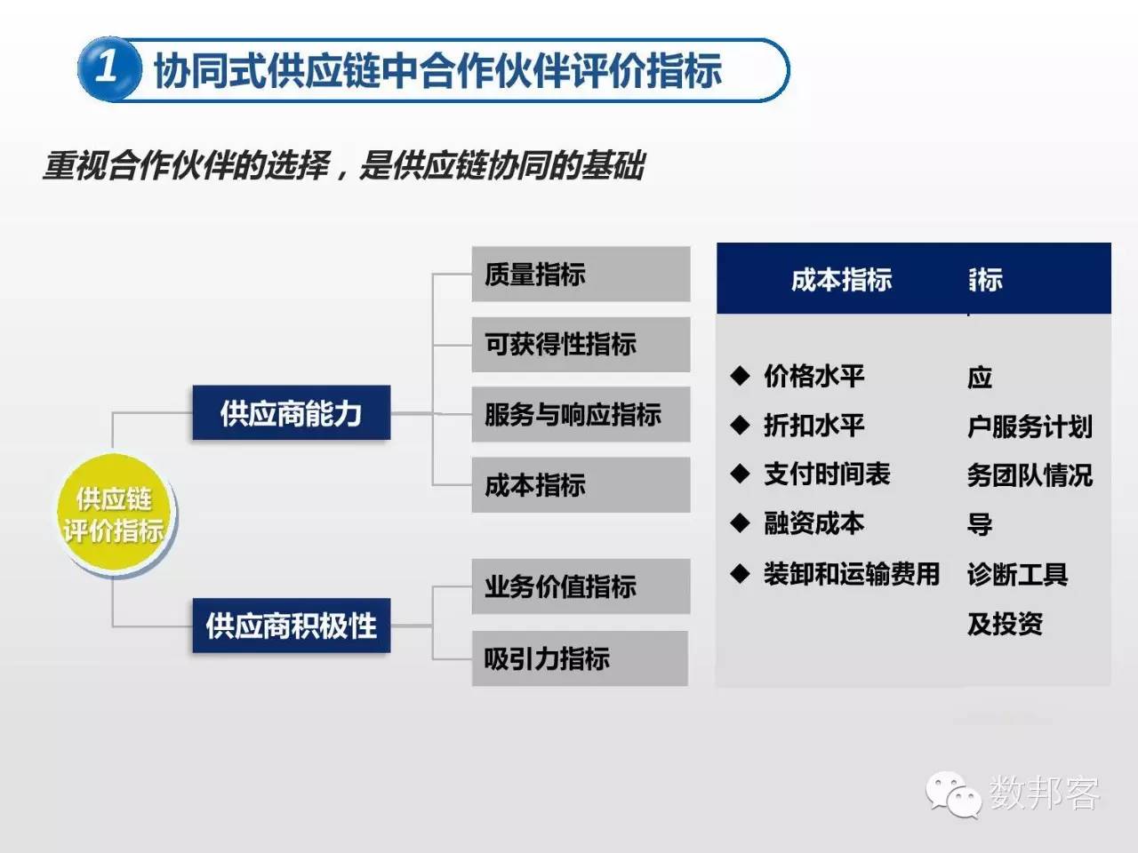 大数据在物流行业的应用ppt,大数据在物流供应链的应用ppt