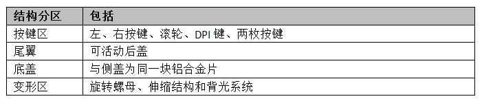 鐙兼淳涓嶆溄娓告垙榧犳爣璇勬祴,閲戝睘鐙傜儹娴嬭瘎