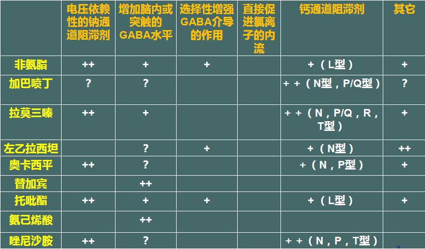 癫痫治疗最新医学动态,中医癫痫讲解视频
