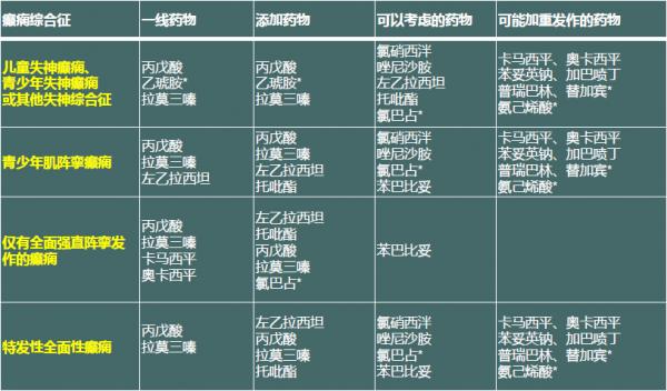 癫痫治疗最新医学动态,中医癫痫讲解视频