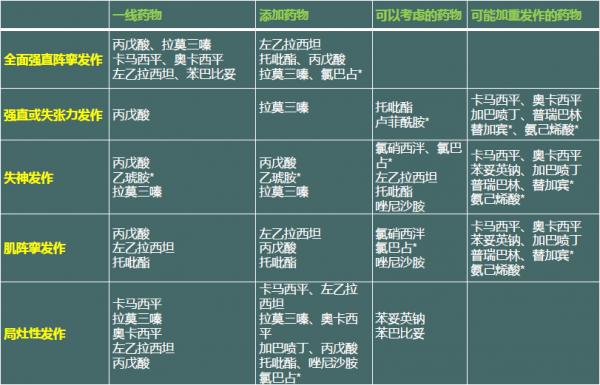 癫痫治疗最新医学动态,中医癫痫讲解视频